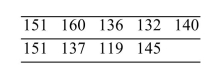 <strong>A random sample of 9 TI-89 Titanium calculators being sold over the internet had the following prices, in dollars. Assume the population standard deviation is and that the population is approximately normal. Construct a 90% confidence interval for the mean price for all the TI-89's being sold over the Internet.</strong> A) (134.6, 147.9) B) (122.6, 159.9) C) (85.3, 197.2) D) (134.2, 148.2)