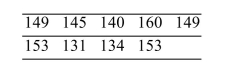 <strong>A random sample of a specific brand of snack bar is tested for calorie count, with the following results: Assume the population standard deviation is and that the population is approximately normal. Construct a 95% confidence interval for the calorie count of the snack bars.</strong> A) (139.8, 152.2) B) (99.0, 193.0) C) (140.1, 151.9) D) (130.3, 161.7)