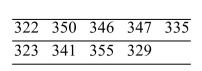 <strong>A random sample of electronic components had the following operational times before failure, in hours. Assume the population standard deviation is and that the population is approximately normal. Construct a 90% confidence interval for the operational time before failure.</strong> A) (318.9, 358.4) B) (331.3, 346.1) C) (279.4, 397.9) D) (332.1, 345.3)