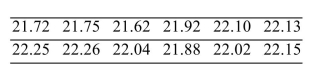 <strong>Boxes of raisins are labeled as containing 22 ounces. Following are the weights, in ounces, of a sample of 12 boxes. It is reasonable to assume that the population is approximately normal. Construct a 95% confidence interval for the mean weight.</strong> A) (21.847, 22.126) B) (21.782, 22.192) C) (21.853, 22.120) D) (21.790, 22.183)