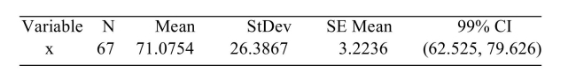 <strong>The following MINITAB output presents a confidence interval for a population mean. How many degrees of freedom are there?</strong> A) 66 B) 3.2236 C) 68 D) 67