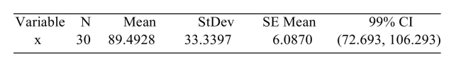 <strong>The following MINITAB output presents a confidence interval for a population mean. Find the critical value for a 98% confidence interval.</strong> A) 2.462 B) 2.457 C) 2.750 D) 2.760