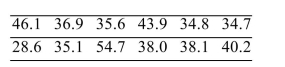 <strong>Following are the heights in inches of 12 two-year-old apple trees. Assume that the population is normally distributed. Construct a 99% confidence interval for the population standard deviation σ.</strong> A) (4.39, 13.31) B) (4.20, 12.75) C) (4.32, 13.85) D) (4.49, 12.79)