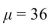 <strong>Use technology to solve the following problem: A normal population has a mean   and standard deviation   What proportion of the population is less than 41?</strong> A) 0.8275 B) 0.7625 C) 0.2375 D) 1.0000 <div style=padding-top: 35px> 