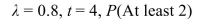 <strong>Determine the indicated probability for a Poisson random variable with the given values of </strong> A) 0.9592 B) 0.0408 C) 0.8288 D) 0.6201