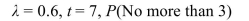 <strong>Determine the indicated probability for a Poisson random variable with the given values of </strong> A) 0.3954 B) 0.6196 C) 0.3804 D) 0.2102