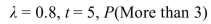 <strong>Determine the indicated probability for a Poisson random variable with the given values of </strong> A) 0.4335 B) 0.4152 C) 0.5665 D) 0.2381