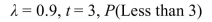 <strong>Determine the indicated probability for a Poisson random variable with the given values of </strong> A) 0.6469 B) 0.7141 C) 0.4936 D) 0.5064