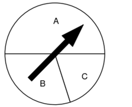 <strong>The arrow on the spinner shown below can be spun so that the arrowhead eventually stops in one of the three sectors labeled A, B, or C. The spinner is spun 109 times and comes up A 56 Times. Use the Empirical Rule to approximate the probability that the spinner comes up A. </strong> A) 0.5 B) 0.514 C) 0.486 D) 0.339