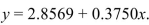 <strong>The following table presents the average price in dollars for a dozen eggs and a gallon of milk in several recent years. The least-squares regression equation is . If the price of eggs differs by $0.25 From one year to the next, by how much would you expect the price of milk to differ?</strong> A) $1.50 B) -$0.09 C) $0.38 D) $0.09