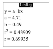 <strong>The following display from a graphing calculator presents the least-squares regression line for predicting the price of a certain commodity (y) from the price of a barrel of oil (x). Write the equation of the least-squares regression line. </strong> A) y=4.71+0.48909 x B) y=4.71+0.49 x C) y=0.49+0.48909 x D) y=0.49+4.71 x