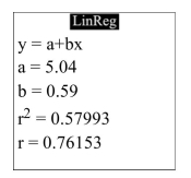 <strong>The following display from a graphing calculator presents the least-squares regression line for predicting the price of a certain commodity (y) from the price of a barrel of oil (x). What is the correlation between the oil price and the commodity price?</strong> A) 0.76153 B) 0.59 C) 5.04 D) 0.57993