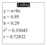 <strong>The following display from a graphing calculator presents the least-squares regression line for predicting the price of a certain commodity (y) from the price of a barrel of oil (x). Predict the commodity price when oil costs $107 per barrel.</strong> A) $62 B) $530 C) $83 D) $36