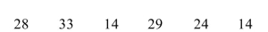 <strong>Find the median for the following data set: </strong> A) 26 B) 19 C) 23.7 D) 14