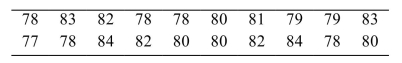 <strong>Following are heights, in inches, for a sample of college basketball players. Find the mean height of the basketball players.</strong> A) 70 inches B) 80.5 inches C) 4.6 inches D) 80.3 inches