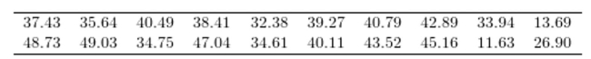 <strong>The following data represent the total price, in dollars, of 20 randomly-selected gasoline purchases at a certain convenience store. Find the median price for these purchases.</strong> A) $95.11 B) $36.82 C) $38.84 D) $37.40