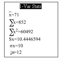 <strong>The following population parameters were obtained from a graphing calculator. Assuming the population is bell-shaped, approximately what percentage of the population values are between 51 and 91?</strong> A) 95% B) almost all (greater than 95%) C) 5% D) 68%