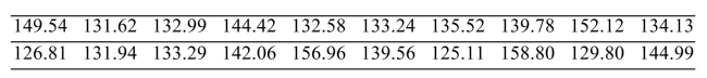 <strong>Following are the closing prices (in dollars) of a certain stock for the past 20 trading days. Find the population standard deviation for the closing prices.</strong> A) $9.44 B) $138.76 C) $9.68 D) $33.69