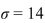 <strong>A population has a mean and standard deviation What number has a z-score of -0.1?</strong> A) 15.6 B) -1.2 C) -18.4 D) -1.4
