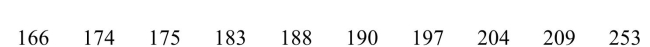 <strong>For the data set below, find the upper outlier boundary. </strong> A) 232.5 B) 247.5 C) 131.5 D) 253