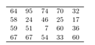 <strong>For the data set below, find the 37th percentile. </strong> A) 36 B) 46 C) 48.5 D) 37