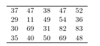 <strong>For the data set below, list the outliers, if any. </strong> A) 83 B) 82 and 83 C) 11, 82, and 83 D) There are no outliers.