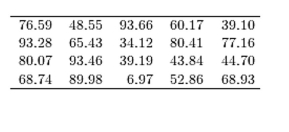 <strong>The following table presents the purchase totals (in dollars) of a random sample of gasoline purchases at a convenience store. Construct a frequency distribution using a class width of 10, and using 0 as the lower class limit for the first Class. </strong> A) B) C) D)