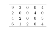 <strong>Following are the numbers of Dean's List students in a random sample of 20 university courses. Construct a dotplot for these data. </strong> A) B) C) D)