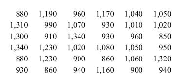 Monthly rents were recorded for a sample of 36 apartments in a certain city. The results were as follows.   Can you conclude that the median rent is less than $1,100 per month? Use the   level of significance. a. State appropriate null and alternate hypotheses. b. Compute the test statistic. c. Find the critical value. d. State a conclusion.<div style=padding-top: 35px> 