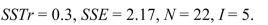 <strong>In a one-way ANOVA, the following data were collected: How many samples are there?</strong> A) 17 B) 5 C) 4 D) 22