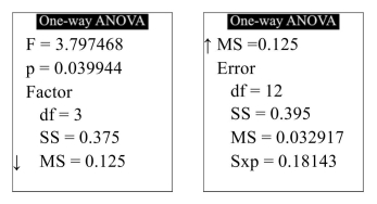 In a water-bottling facility, several machines fill plastic bottles with 16 ounces of drinking water. The following TI-84 Plus display presents the results of a one-way ANOVA to determine whether the mean fill volumes differ among the filling machines. i). State the null hypothesis. ii). How many filling machines were involved in the study? iii). Assume the design was balanced. How many water bottles were measured for each filling machine? iv). What are the values of SSTr, SSE, MSTr, and MSE? v). What is the value of the test statistic? vi). What is the P-value? vii). Can you conclude that the mean fill volume differs among the filling machines? Use the level of significance.