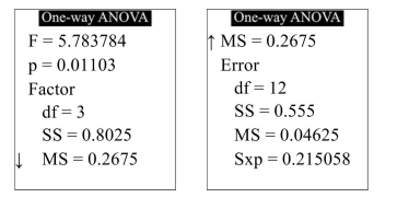 <strong>In a water-bottling facility, several machines fill plastic bottles with 16 ounces of drinking water. The following TI-84 Plus display presents the results of a one-way ANOVA to determine whether The mean fill volumes differ among the filling machines. What is the value of SSE?</strong> A) 0.04625 B) 0.8025 C) 0.555 D) 0.2675