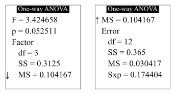 <strong>In a water-bottling facility, several machines fill plastic bottles with 16 ounces of drinking water. The following TI-84 Plus display presents the results of a one-way ANOVA to determine whether The mean fill volumes differ among the filling machines. What is the value of MSE?</strong> A) 0.3125 B) 0.365 C) 0.030417 D) 0.104167