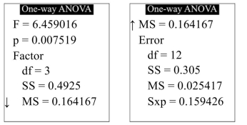 <strong>In a water-bottling facility, several machines fill plastic bottles with 16 ounces of drinking water. The following TI-84 Plus display presents the results of a one-way ANOVA to determine whether The mean fill volumes differ among the filling machines. What is the value of the test statistic?</strong> A) 0.4925 B) 6.459016 C) 0.025417 D) 0.007519