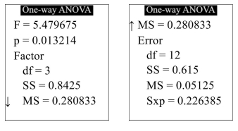 <strong>In a water-bottling facility, several machines fill plastic bottles with 16 ounces of drinking water. The following TI-84 Plus display presents the results of a one-way ANOVA to determine whether The mean fill volumes differ among the filling machines. Can you conclude that the mean fill volume differs among the filling machines? Use the level of Significance.</strong> A) No B) Yes