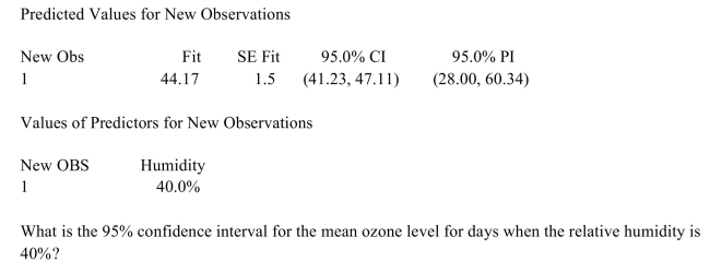<strong>The following MINITAB output presents a 95% confidence interval for the mean ozone level on days when the relative humidity is 40%, and a 95% prediction interval for the ozone level on a Particular day when the relative humidity is 40%. The units of ozone are parts per billion. </strong> A) (41.23, 47.11) B) (28.00, 60.34) C) (40, 95) D) (1.5, 44.17)