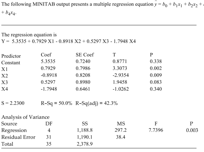 <strong> b3x3 What percentage of the variation in y is explained by the model?</strong> A) 50.0% B) 42.3% C) 0.3% D) 7.7396%