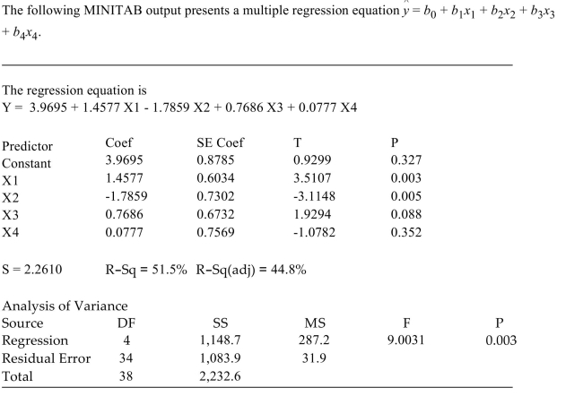 <strong> Is the model useful for prediction? Use the = 0.05 level.</strong> A) Yes B) No