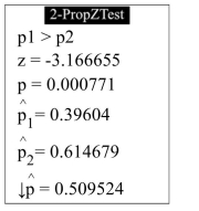 <strong>The following display from a TI-84 Plus calculator presents the results of a hypothesis test for the difference between two proportions. The sample sizes are What is the P-value?</strong> A) 0.509524 B) 0.39604 C) 0.000771 D) -3.166655