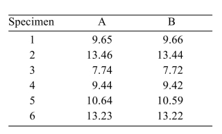 <strong>In an experiment to determine whether there is a systematic difference between the weights obtained with two different mass balances, six specimens were weighed, in grams, on each balance. The following data Were obtained: State the null and alternate hypotheses. </strong> A) B) C) D)