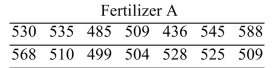In an agricultural experiment, the effects of two fertilizers on the production of oranges were measured. Fourteen randomly selected plots of land were treated with fertilizer A, and 10 randomly Selected plots were treated with fertilizer B. The number of pounds of harvested fruit was measured From each plot. Following are the results. Assume that the populations are approximately normal. Construct a 95% confidence interval for the Difference between the mean yields for the two types of fertilizer. Based on your results, is it Reasonable to conclude that the mean yields may be the same for fertilizers A and B?