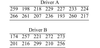 Using technology, solve the following problem: An amateur golfer wishes to determine if there is a difference between the drive distances of her two favorite drivers. (A driver is a specialized club for Driving the golf ball down range.) She hits fourteen balls with driver A and 10 balls with driver B. The drive Distances (in yards) for the trials are show below. Assume that the populations are approximately normal. Construct a 95% confidence interval for the Difference between the mean drive distances for the two drivers.