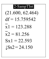 The following display from a TI-84 Plus calculator presents a 95% confidence interval for the difference between two means. The sample sizes are n _ { 1 } = 8 \text { and } n _ { 2 } = 13 \text { Compute the point estimate of } \mu _ { 1 } - \mu _ { 2 } \text {. }