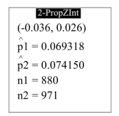 The following display from a TI-84 Plus calculator presents a 95% confidence interval for the difference between two proportions. Compute the point estimate of p _ { 1 } - p _ { 2 }