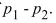 <strong>The following display from a TI-84 Plus calculator presents a 95% confidence interval for the difference between two proportions. Compute the point estimate of </strong> A) -0.004832 B) 0.062 C) 1,851 D) 91