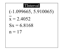 The following display from a TI-84 Plus calculator presents a 95% confidence interval for the mean difference between matched pairs. How many degrees of freedom are there?