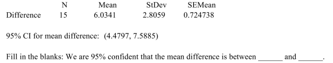 <strong>The following output from MINITAB presents a confidence interval for the mean difference between matched pairs. </strong> A) 3.2282, 8.84 B) 0.724738, 2.8059 C) 0, 6.0341 D) 4.4797, 7.5885