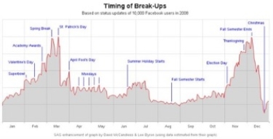 <strong>The graph below best exemplifies a _____. </strong> A) bar graph B) time series graph C) cross-sectional graph D) line graph