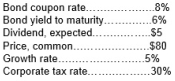 <strong>Given an optimal capital structure that is 50% debt and 50% common stock, calculate the weighted average cost of capital for the company given the following additional information: </strong> A) Less than 6%. B) More than 6% and less than 7%. C) More than 7% and less than 8%. D) More than 8%.