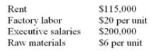 <strong>Davison Toaster Corp. sells its products for $150 per unit. It has the following costs: The break-even point is</strong> A) less than 3,000 units. B) 3,000 units. C) more than 3,500 units. D) Not enough information has been provided to determine the break-even point.